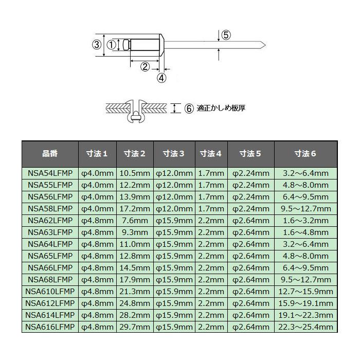 ラージフランジブラインドリベット 4.8mm 19.1〜22.3mm 8本入取寄品