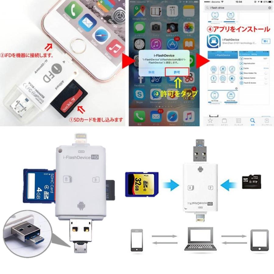 ゆうメール 送料無料 iPhone iPad カードリーダー Flash device HD SD 