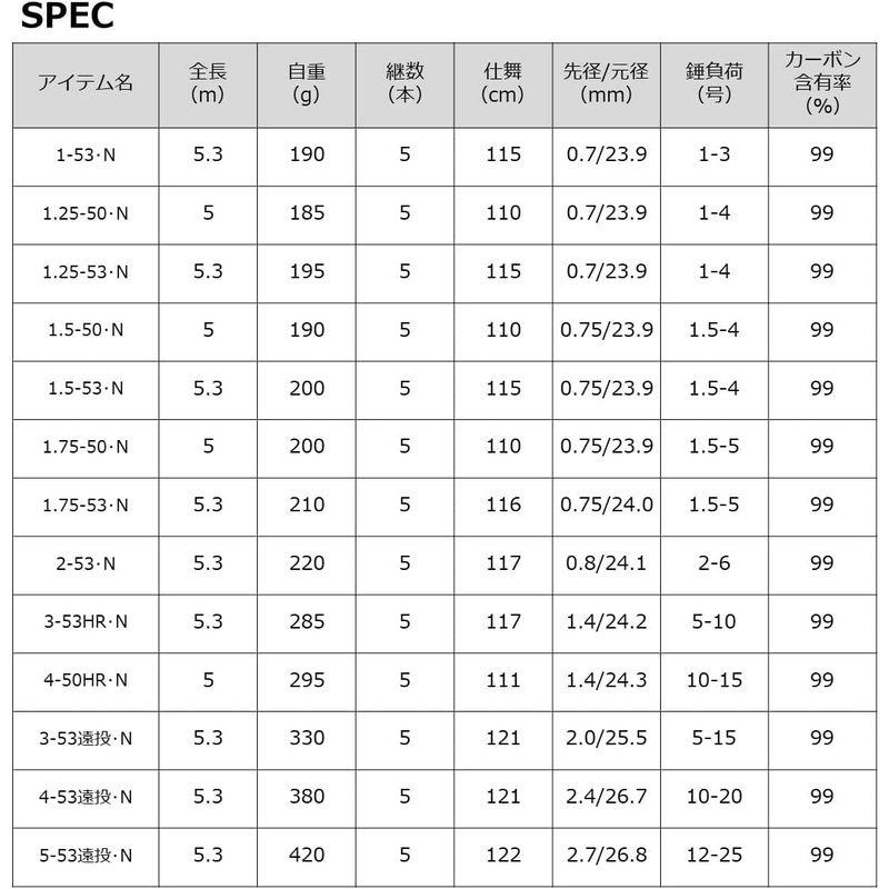 【公式】 ダイワ(DAIWA) 磯竿 メガディス Megathis AGS・N 1.75-53・N 【MYK8488709858】(29651円)
