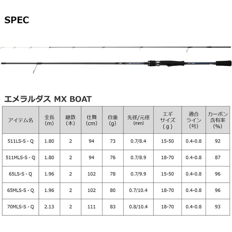 ダイワ(DAIWA) エギングロッド EMERALDAS MX BT 511LS-S・Q (2022年モデル) DAIWA エギングロッド EMERALDAS MX BT 511LS 2022年モデル