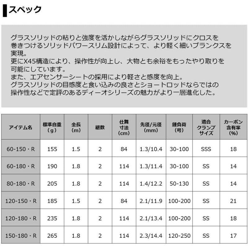 ダイワ 20 ディーオ SPS 150-180・R ディーオ SPS