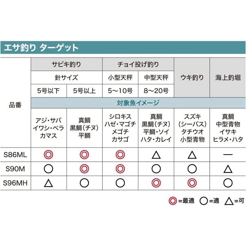 シマノ(SHIMANO) 初心者向け リール・ロッドセット 22 シエナコンボ S90M ライン(糸)つき アリビオ リール S90M SHIMANO 初心者向け ロッドセット シエナコンボ ライン つき アリビオ kg mm