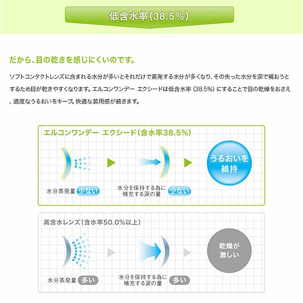 エルコンワンデーエクシード シンシア ワンデー コンタクトレンズ　 | Sincere（コンタクト） | 02