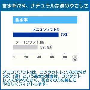 メニコンソフトS メニコン menicon ソフトレンズ 長期装用タイプ | メニコン | 01