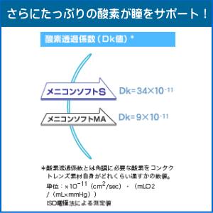 メニコンソフトS メニコン menicon ソフトレンズ 長期装用タイプ | メニコン | 02