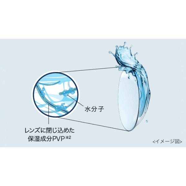 ワンデーアキュビューモイスト 90枚パック 遠視度数 ジョンソンエンドジョンソン コンタクトレンズ | ACUVUE | 01
