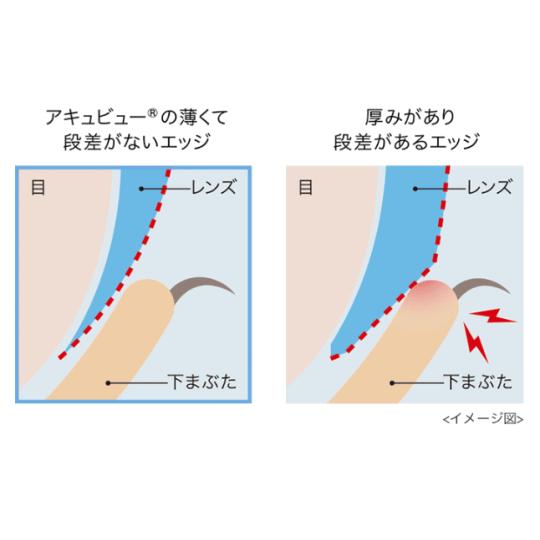 ワンデーアキュビュートゥルーアイ 近視度数 ジョンソンエンドジョンソン シリコーンハイドロゲル ワンデーコンタクト 即日発送｜aredzcom｜04