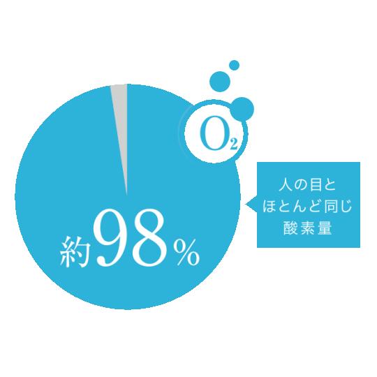 ワンデー アキュビュートゥルーアイ 90枚パック 近視度数 1日使い捨て コンタクトレンズ 即日発送 | ACUVUE | 01