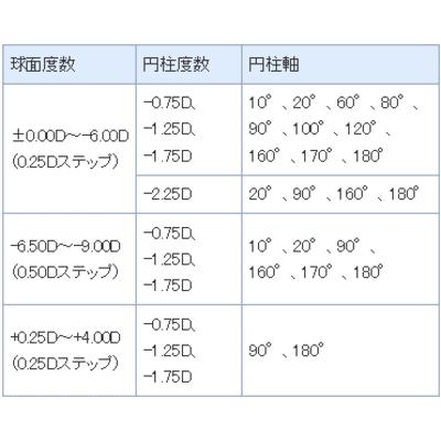 ワンデーアキュビューモイスト乱視用 強度乱視用 コンタクトレンズ ジョンソンエンドジョンソン ワンデー トーリック 近視用 | ACUVUE | 01