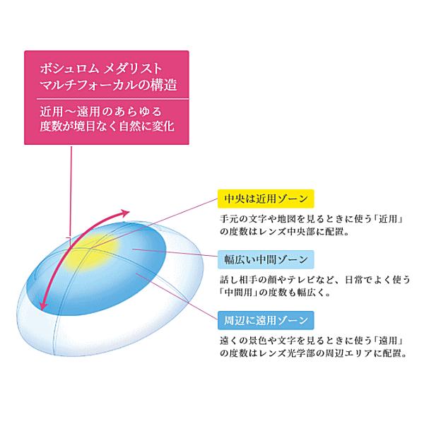 メダリストマルチフォーカル ボシュロム B&L 遠近両用コンタクト 2ウィーク コンタクトレンズ マルチフォーカル | Medalist | 01