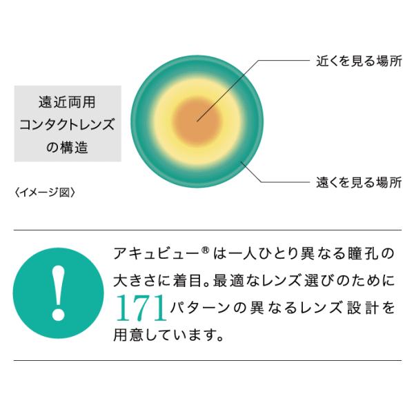 ワンデーアキュビューモイストマルチフォーカル 遠近両用 コンタクトレンズ ジョンソンエンドジョンソン ワンデー | ACUVUE | 01