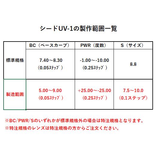 シードUV-1 酸素透過性ハードコンタクト シード seed UVカット 高酸素透過性　　 | シード | 01