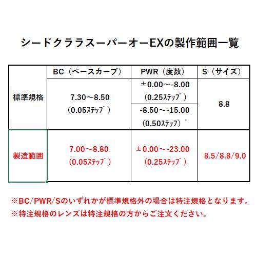 クララスーパーオーEX シード seed 酸素透過性ハードコンタクトレンズ 標準規格 | シード | 01