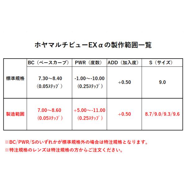 ホヤマルチビューEXアルファ α HOYA 遠近両用ハードコンタクトレンズ オフィスワーク用 ハードレンズ 爆買 | HOYA | 07