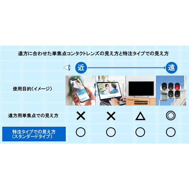 ホヤマルチビューEXスタンダード 特注タイプ HOYA 遠近両用ハードコンタクトレンズ 酸素透過性ハード 爆買 | HOYA | 05
