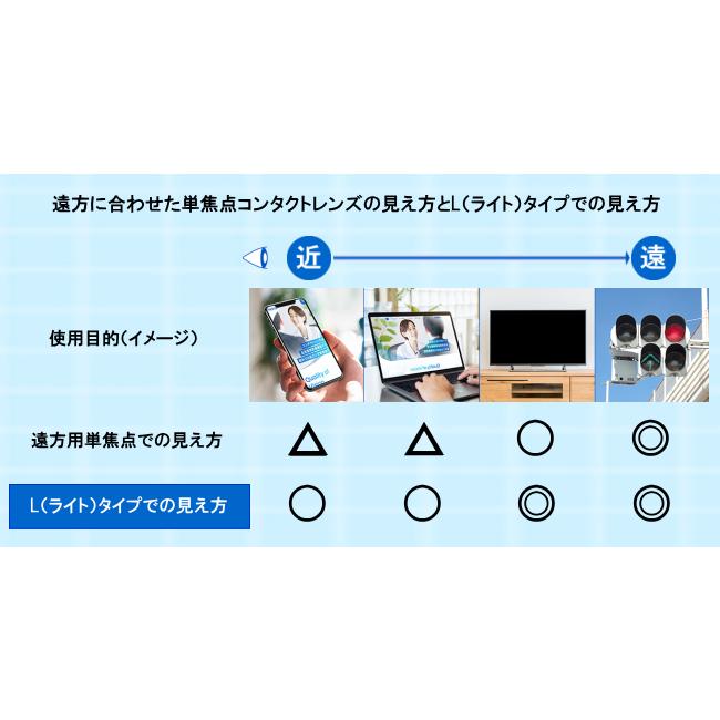ホヤマルチビューEXライト HOYA 遠近両用 酸素透過性ハードコンタクト 爆買 | HOYA | 05