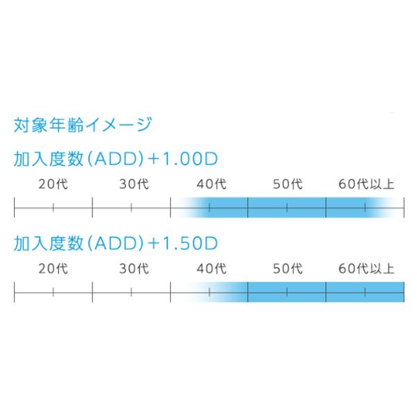 ホヤマルチビューEXライト HOYA 遠近両用 酸素透過性ハードコンタクト 爆買 | HOYA | 06