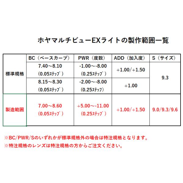 ホヤマルチビューEXライト HOYA 遠近両用 酸素透過性ハードコンタクト 爆買 | HOYA | 07