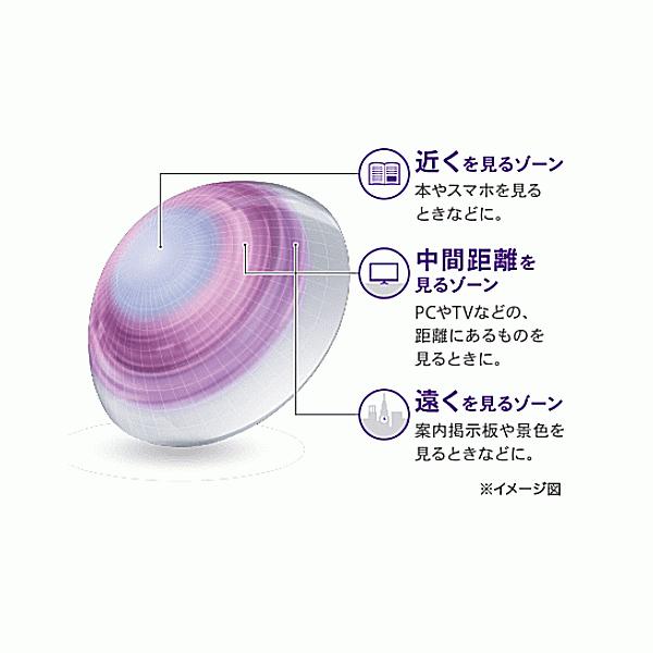 エアオプティクスプラスハイドラグライドマルチフォーカル アルコン alcon 遠近両用 シリコーンハイドロゲル 2週間使い捨て コンタクトレンズ | エアオプティクス | 01