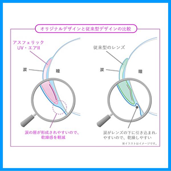 アイミーアスフェリックUVエアII aime 近視用 ＵＶカット 高酸素透過性ハードコンタクトレンズ | アイミー | 01