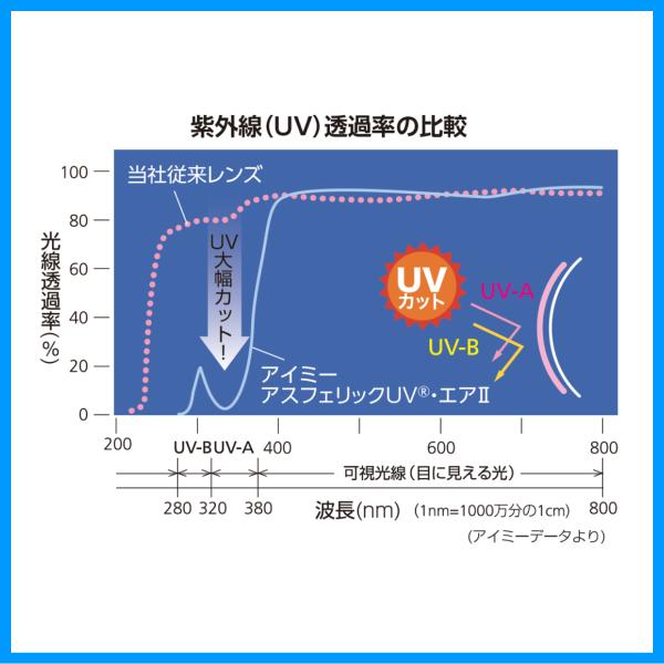 アイミーアスフェリックUVエアII aime 近視用 ＵＶカット 高酸素透過性ハードコンタクトレンズ | アイミー | 02