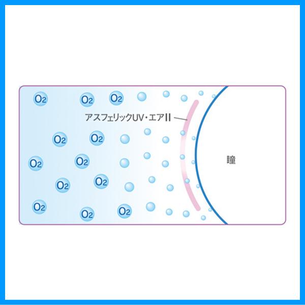 アイミーアスフェリックUVエアII aime 近視用 ＵＶカット 高酸素透過性ハードコンタクトレンズ | アイミー | 03