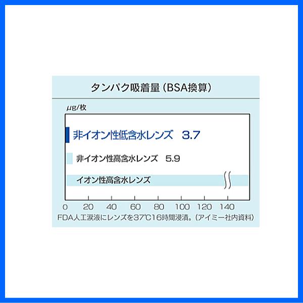 アイミーソフトIIトーリック 乱視用ソフトコンタクト アイミーソフトトーリック 後継商品 爆買 | アイミーソフト | 02