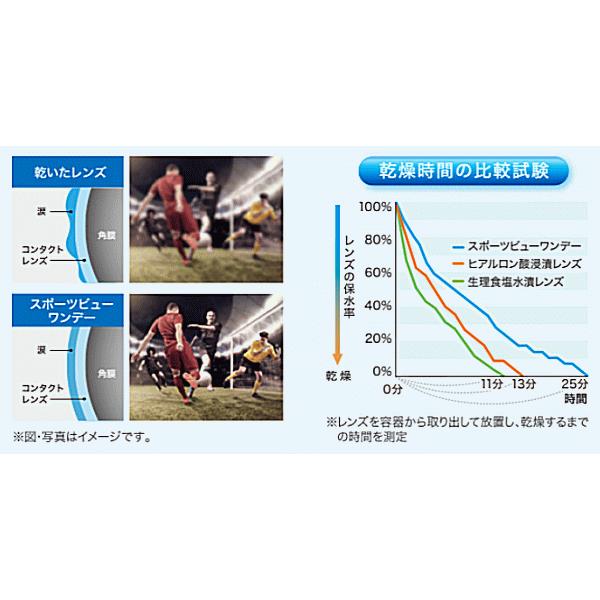 スポーツビューワンデー アイミー aime スポーツ専用 ワンデー コンタクトレンズ 送料無料 6箱セット | スポーツビュー | 04