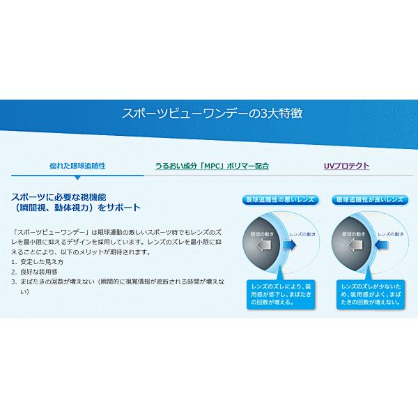 スポーツビューワンデー アイミー aime スポーツ専用 UVカット ワンデー コンタクトレンズ | スポーツビュー | 03