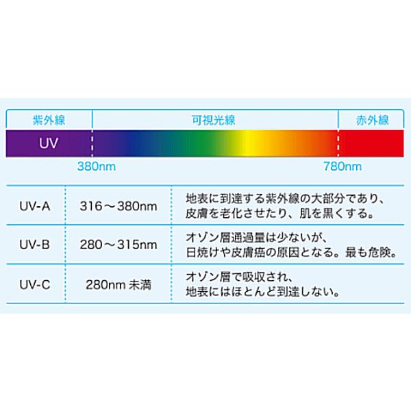 スポーツビューワンデー アイミー aime スポーツ専用 UVカット ワンデー コンタクトレンズ | スポーツビュー | 05