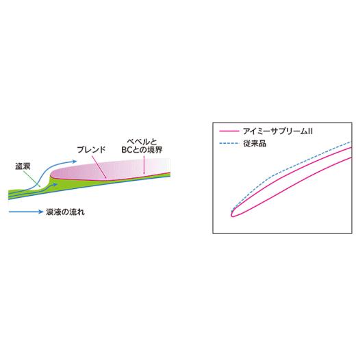 アイミーサプリームII アイミー aime O2レンズ 高酸素透過性ハードコンタクトレンズ アイミーサプリーム 後継レンズ | アイミーサプリーム | 02