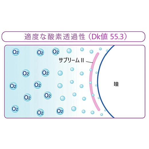 アイミーサプリームII アイミー aime O2レンズ 高酸素透過性ハードコンタクトレンズ アイミーサプリーム 後継レンズ | アイミーサプリーム | 04