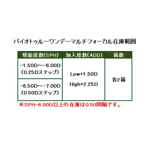 バイオトゥルーワンデーマルチフォーカル 遠近両用 送料無料 4箱セットボシュロム B&L コンタクトレンズ ４箱ご購入ごとに500円クオ進呈！ 爆買 | バイオトゥルー | 05