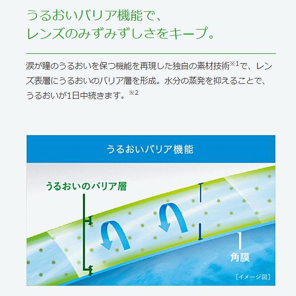 バイオトゥルーワンデーマルチフォーカル ボシュロム B&L ワンデー 遠近両用 コンタクトレンズ｜aredzcom｜03