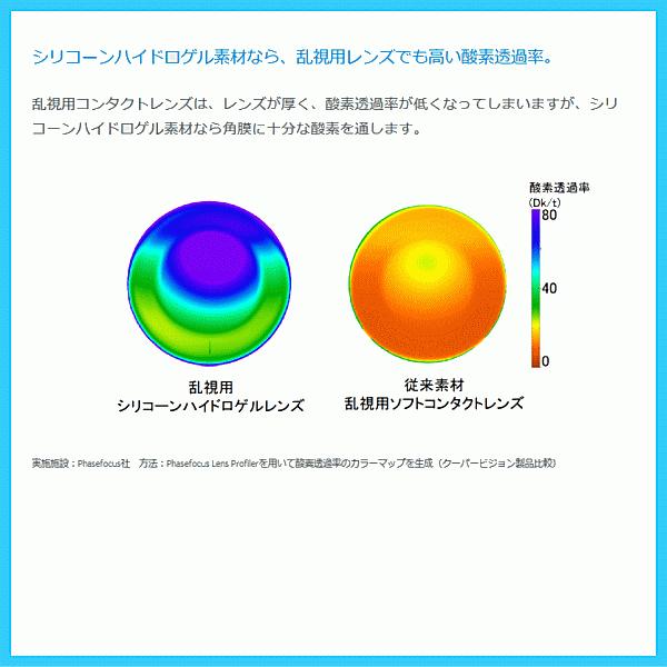 マイデイトーリック MyDayトーリック クーパービジョン 乱視矯正 ワンデーコンタクト 30枚入り 遠視用 | マイデイ | 02