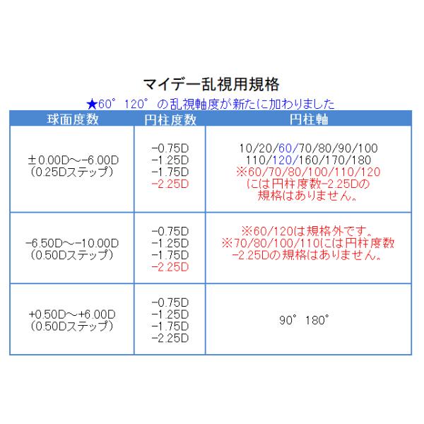マイデイトーリック MyDayトーリック クーパービジョン 乱視矯正 ワンデーコンタクト 30枚入り 遠視用 | マイデイ | 04