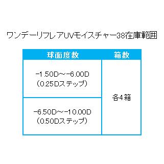 ワンデーリフレアUVモイスチャー38 1日使い捨てコンタクト コンタクトレンズ フロムアイズ UVカット 　 | ワンデーリフレア | 07