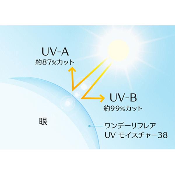 ワンデーリフレアUVモイスチャー38 コンタクトレンズ 1日使い捨てコンタクト フロムアイズ UVカット　 | ワンデーリフレア | 02