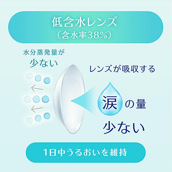 ワンデーリフレアUVモイスチャー38 コンタクトレンズ 1日使い捨てコンタクト フロムアイズ UVカット　 | ワンデーリフレア | 03