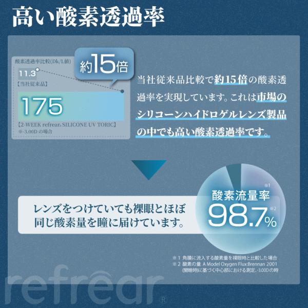 2ウィークリフレアシリコーンUVトーリック 乱視用コンタクト シリコーンハイドロゲル フロムアイズ | ツーウィークリフレア | 08