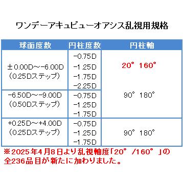 ワンデーアキュビューオアシス乱視用 近視用 ジョンソンエンドジョンソン J&J 送料無料 お買得４箱セット ワンデートーリック シリコーン | ACUVUE | 01
