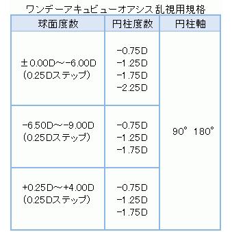 ワンデーアキュビューオアシス乱視用 コンタクトレンズ ジョンソンエンドジョンソン | ACUVUE | 13