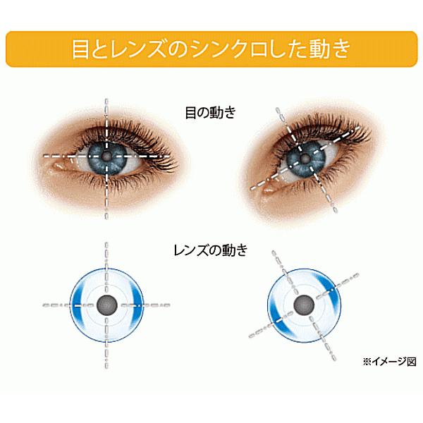 ワンデーアキュビューオアシス乱視用 コンタクトレンズ ジョンソンエンドジョンソン ワンデー トーリック 遠視用 | ACUVUE | 05