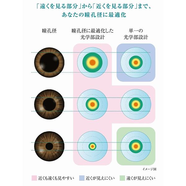 アキュビューオアシスマルチフォーカル 遠近両用 2ウィーク コンタクトレンズ ジョンソンエンドジョンソン シリコーンハイドロゲル | ACUVUE | 01
