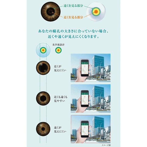 アキュビューオアシスマルチフォーカル 遠近両用 2ウィーク コンタクトレンズ ジョンソンエンドジョンソン シリコーンハイドロゲル | ACUVUE | 03