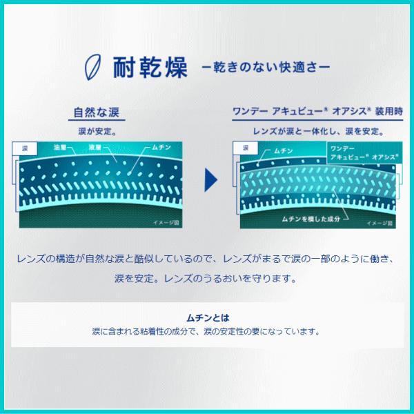 ワンデーアキュビューオアシス 近視度数 ジョンソンエンドジョンソン ワンデーコンタクト | ACUVUE | 03