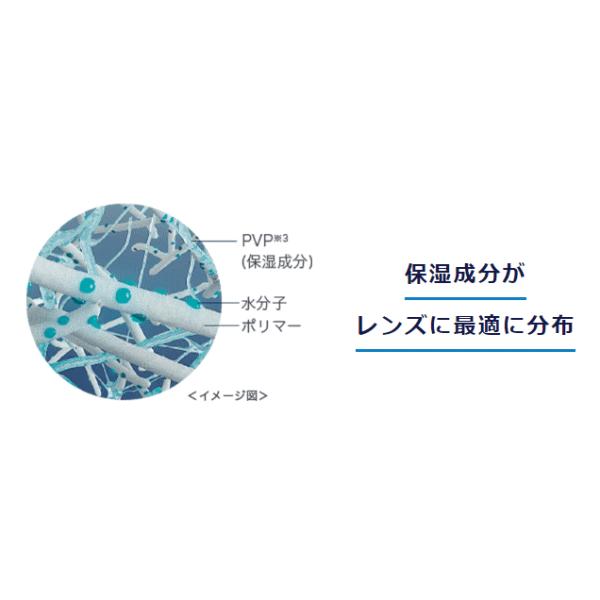 ワンデーアキュビューオアシスMAX 近視度数 ジョンソン・エンド・ジョンソン ワンデーコンタクト シリコーンハイドロゲル 30枚入り | ACUVUE | 02