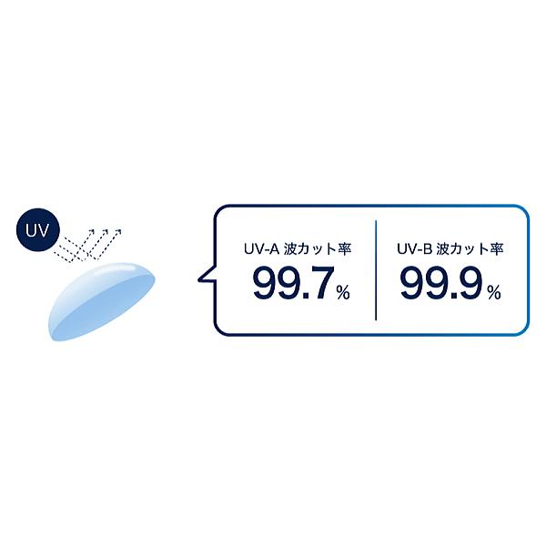 ワンデーアキュビューオアシスMAX 近視度数 ジョンソン・エンド・ジョンソン ワンデーコンタクト シリコーンハイドロゲル 30枚入り | ACUVUE | 07