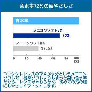 メニコンソフト72 メニコン menicon 遠視用 ソフトコンタクト 高含水率 長期装用タイプ｜aredzcom｜02