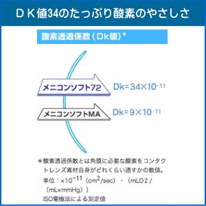メニコンソフト72 メニコン menicon 遠視用 ソフトコンタクト 高含水率 長期装用タイプ 爆買 | メニコン | 02